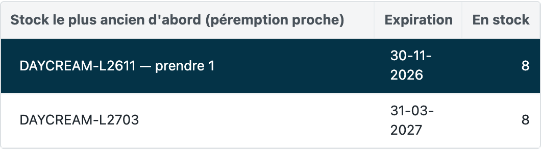 Le choix des lots sur iVendNext POS pour un cosmétique, le stock le plus ancien d'abord