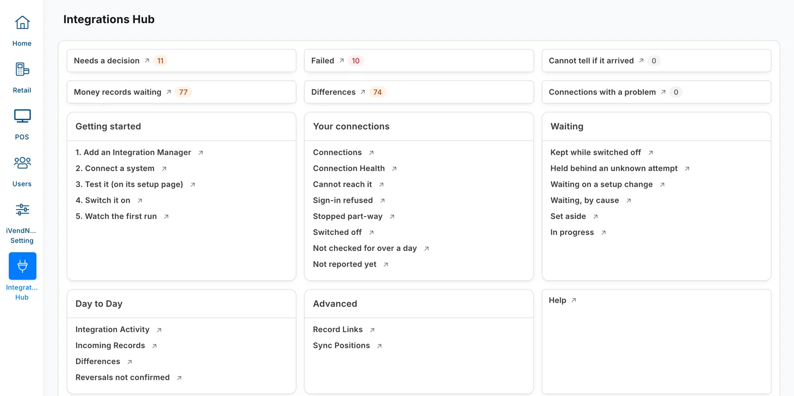 The Integrations Hub in iVendNext Desk: six counts across the top, then Getting started with its five steps, Your connections, Waiting, Day to Day and Advanced
