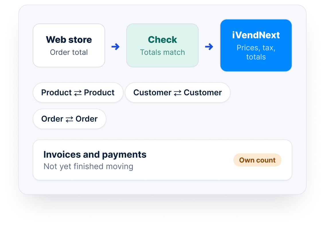 iVendNext Integrations Hub Data Accuracy and Reconciliation