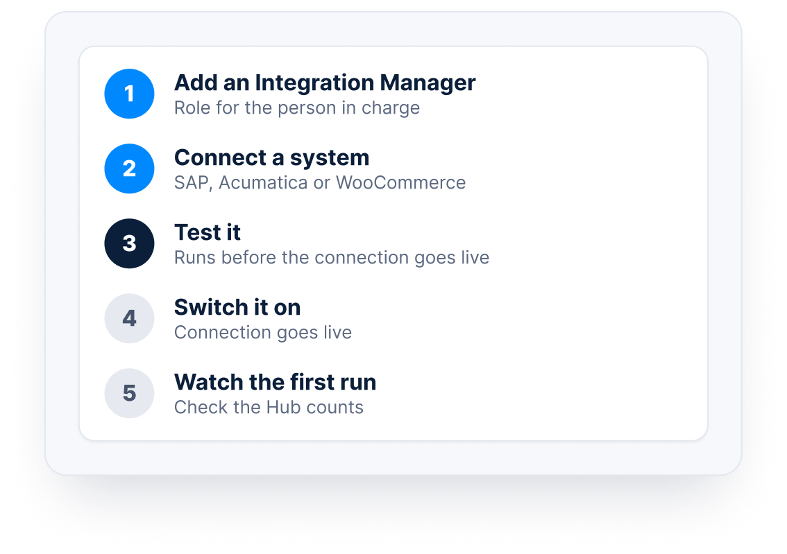iVendNext Integrations Hub Step by Step Setup