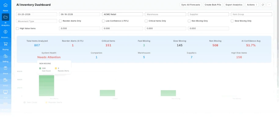 The Foresight inventory dashboard in iVendNext Desk: items analysed, reorder alerts, critical, fast-moving and slow-moving items, and a chart of items by status