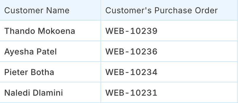 The web orders a store must pick, with each customer's name and order number